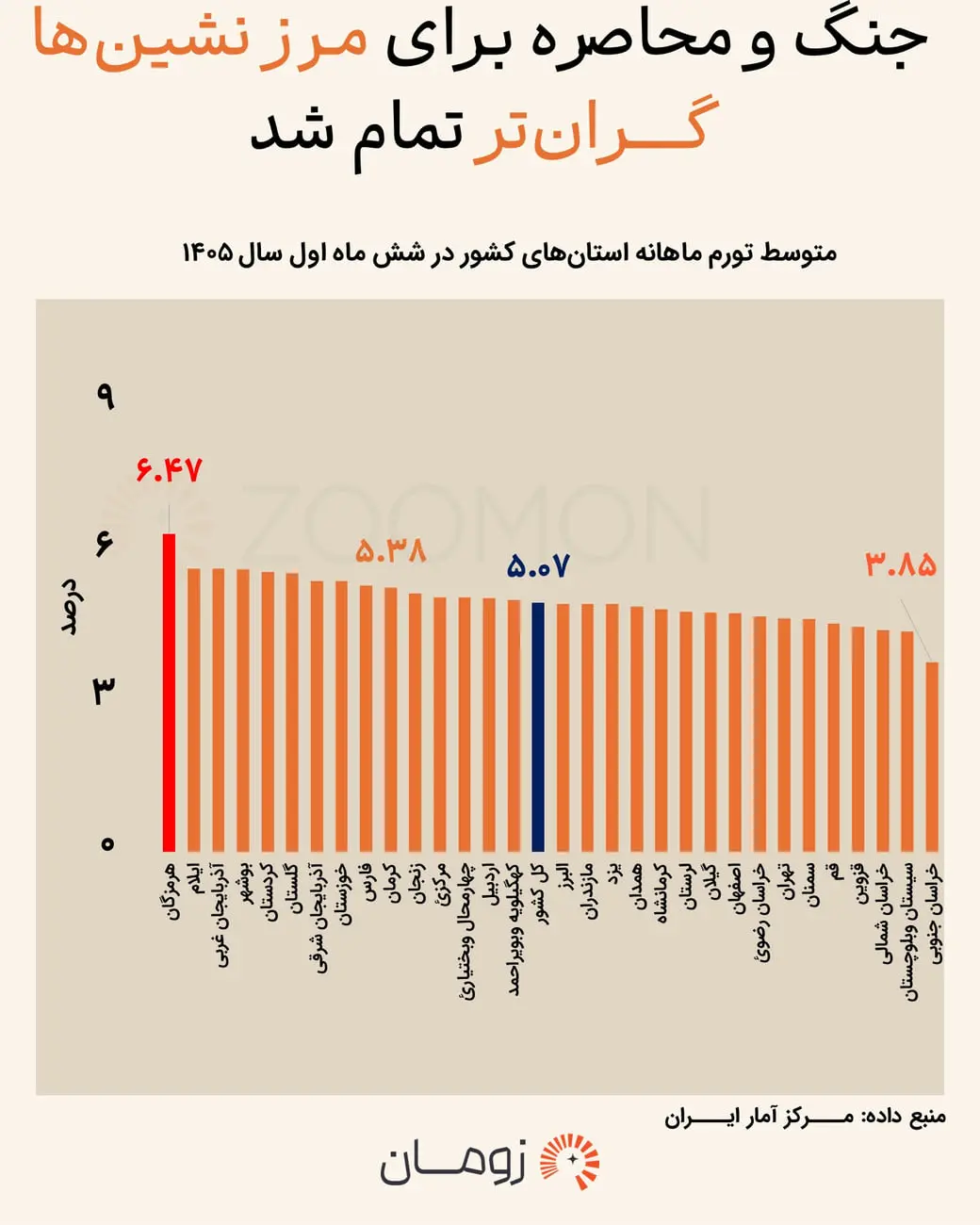 فشار جنگ بر جیب مردم در مناطق مرزی / کدام استان در صدر قرار دارد؟ + جدول فشار جنگ بر جیب مردم در مناطق مرزی / کدام استان در صدر قرار دارد؟ + جدول
