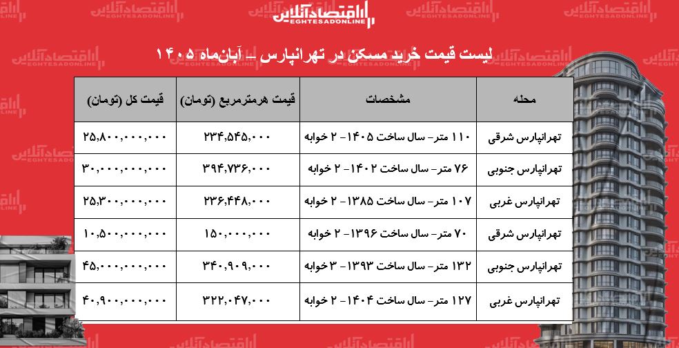 ی ی
