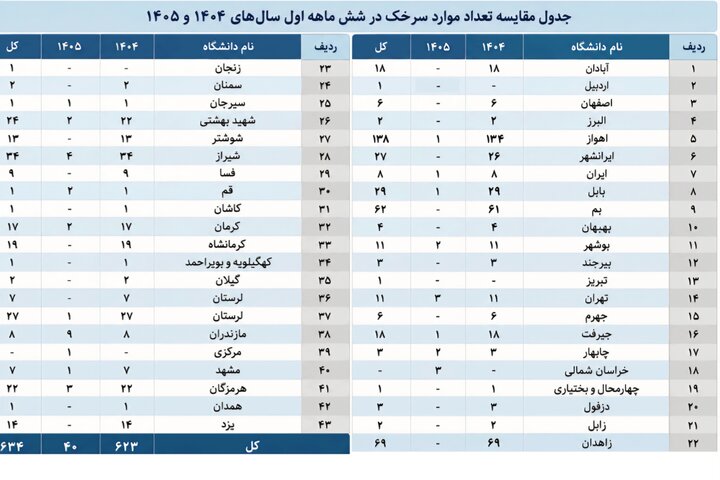 دو بیماری ویروسی در کشور / جولان سرخک و سرخجه دو بیماری ویروسی در کشور / جولان سرخک و سرخجه