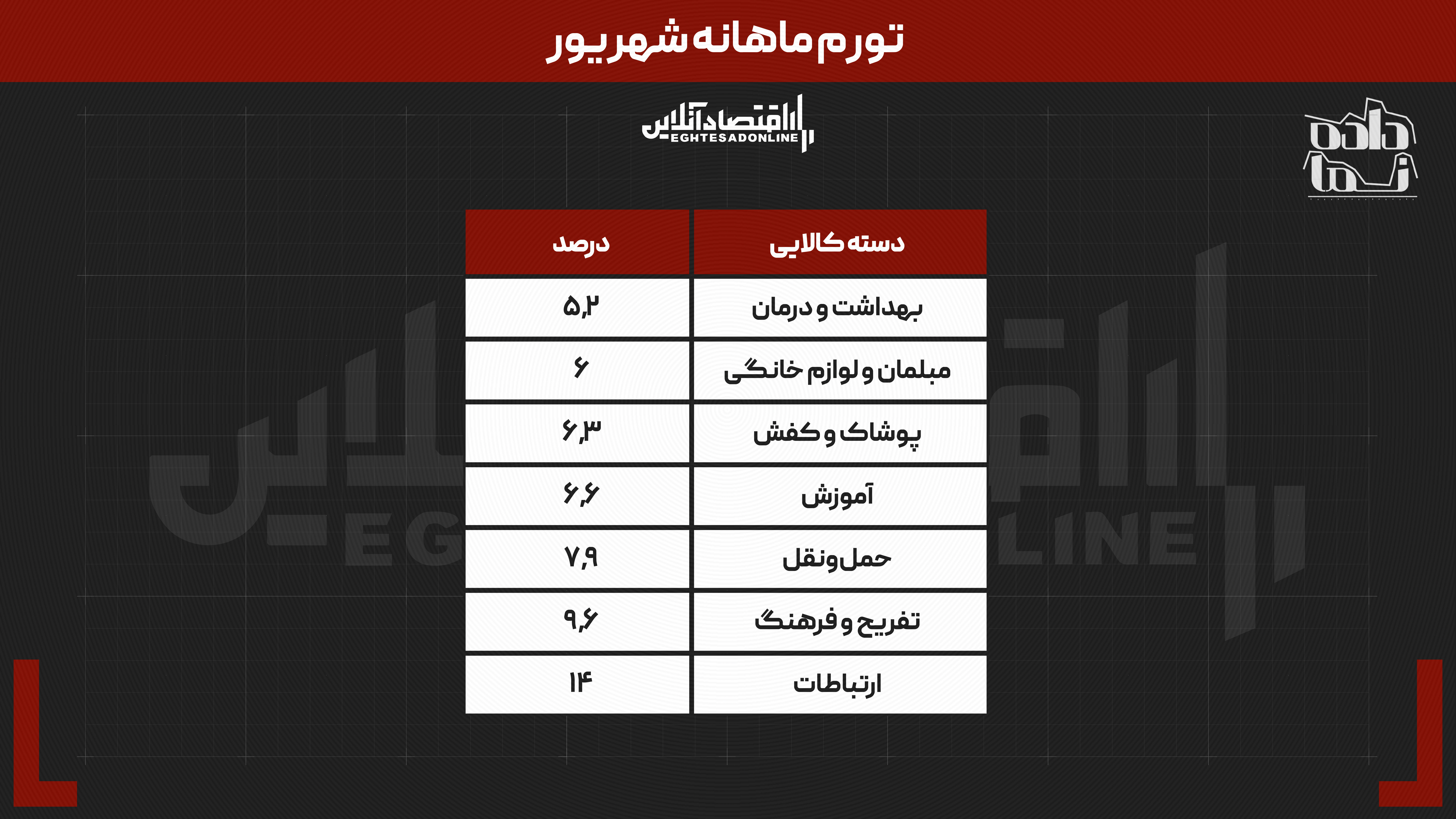 تورم// دپو.// تفریح هم گران شد | فاصله طبقاتی افزایش یافت تورم// دپو.// تفریح هم گران شد | فاصله طبقاتی افزایش یافت