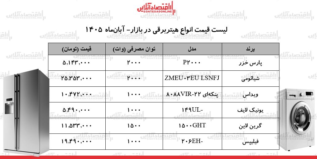 ز ز