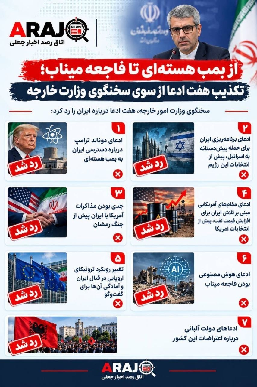 تکذیب ۷ ادعای جنجالی درباره ایران / ماجرا چیست؟ تکذیب ۷ ادعای جنجالی درباره ایران / ماجرا چیست؟
