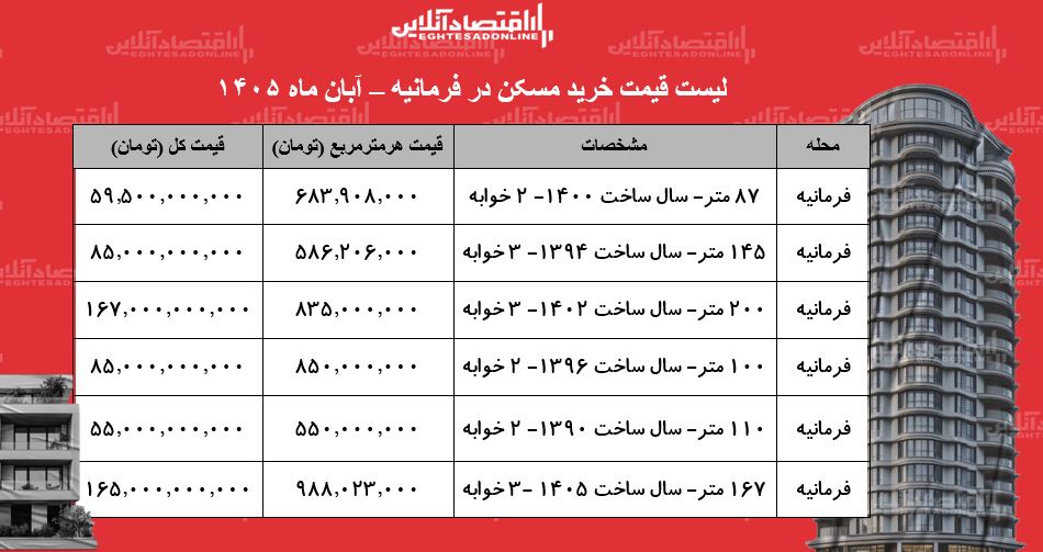ط ط