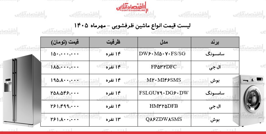 ز ز