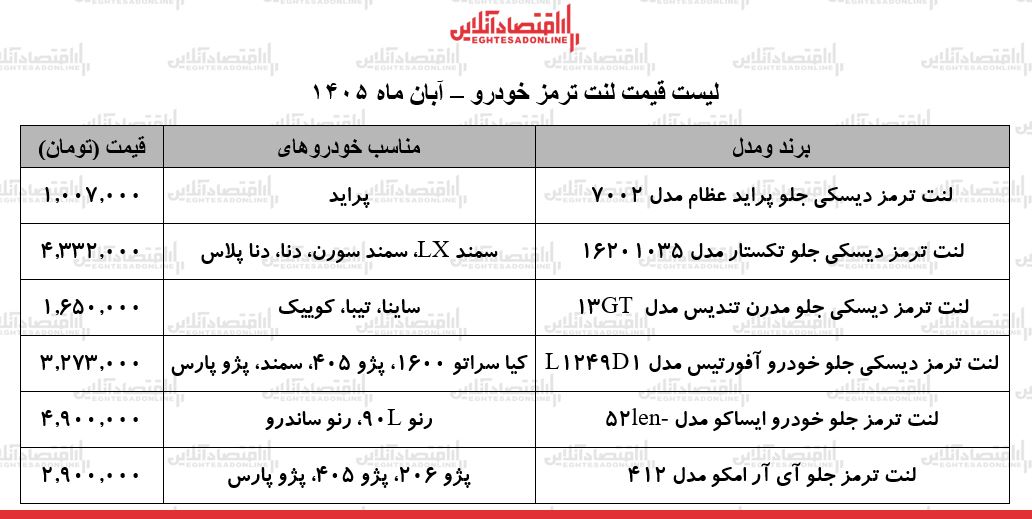 ی ی