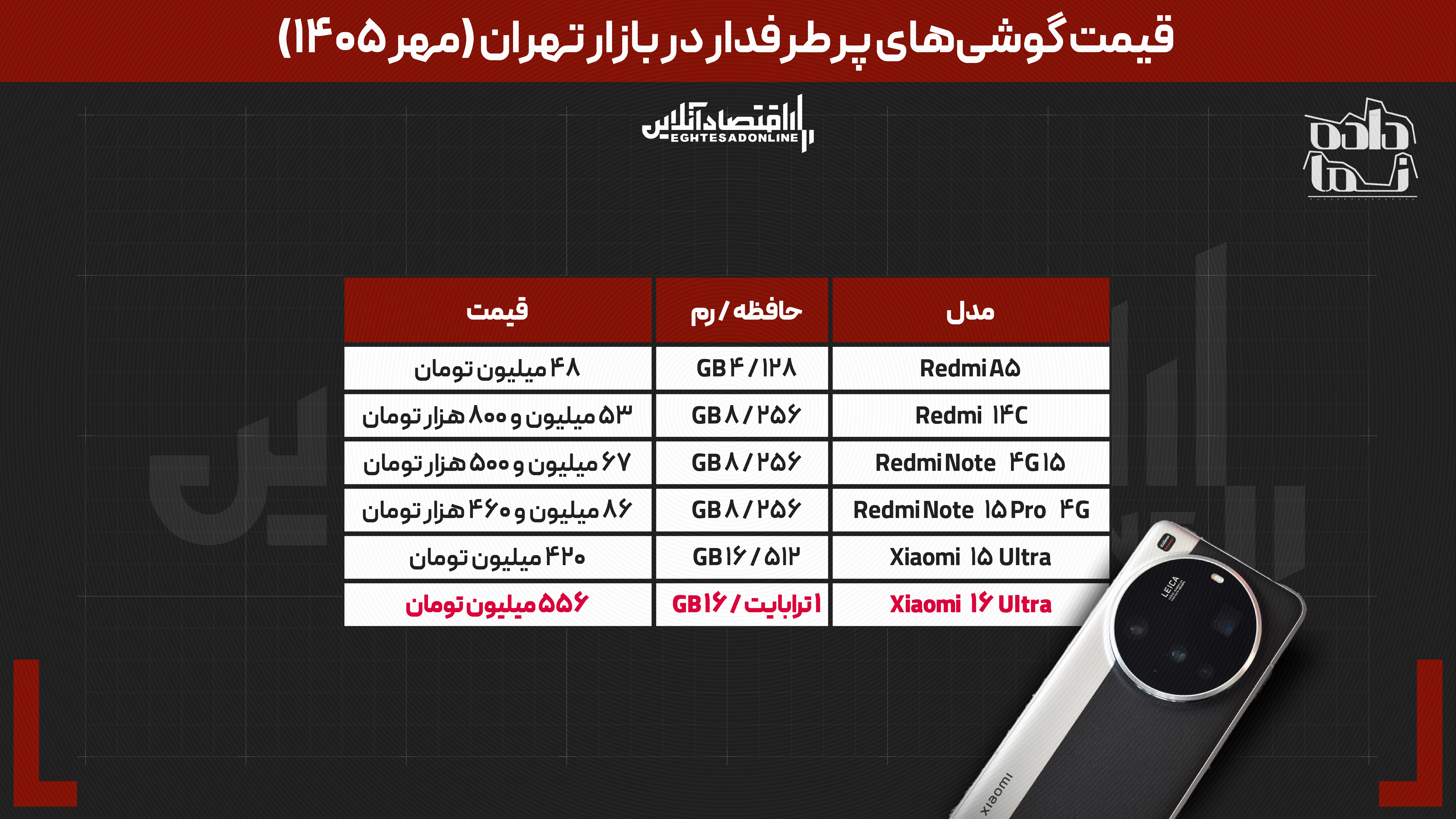 جدولاش حاضر نیست // گوشی ۴۸ میلیونی تا آیفون ۶۳۴ میلیونی؛ برای خرید موبایل در مهر ۱۴۰۵ چقدر باید هزینه کرد؟ جدولاش حاضر نیست // گوشی ۴۸ میلیونی تا آیفون ۶۳۴ میلیونی؛ برای خرید موبایل در مهر ۱۴۰۵ چقدر باید هزینه کرد؟