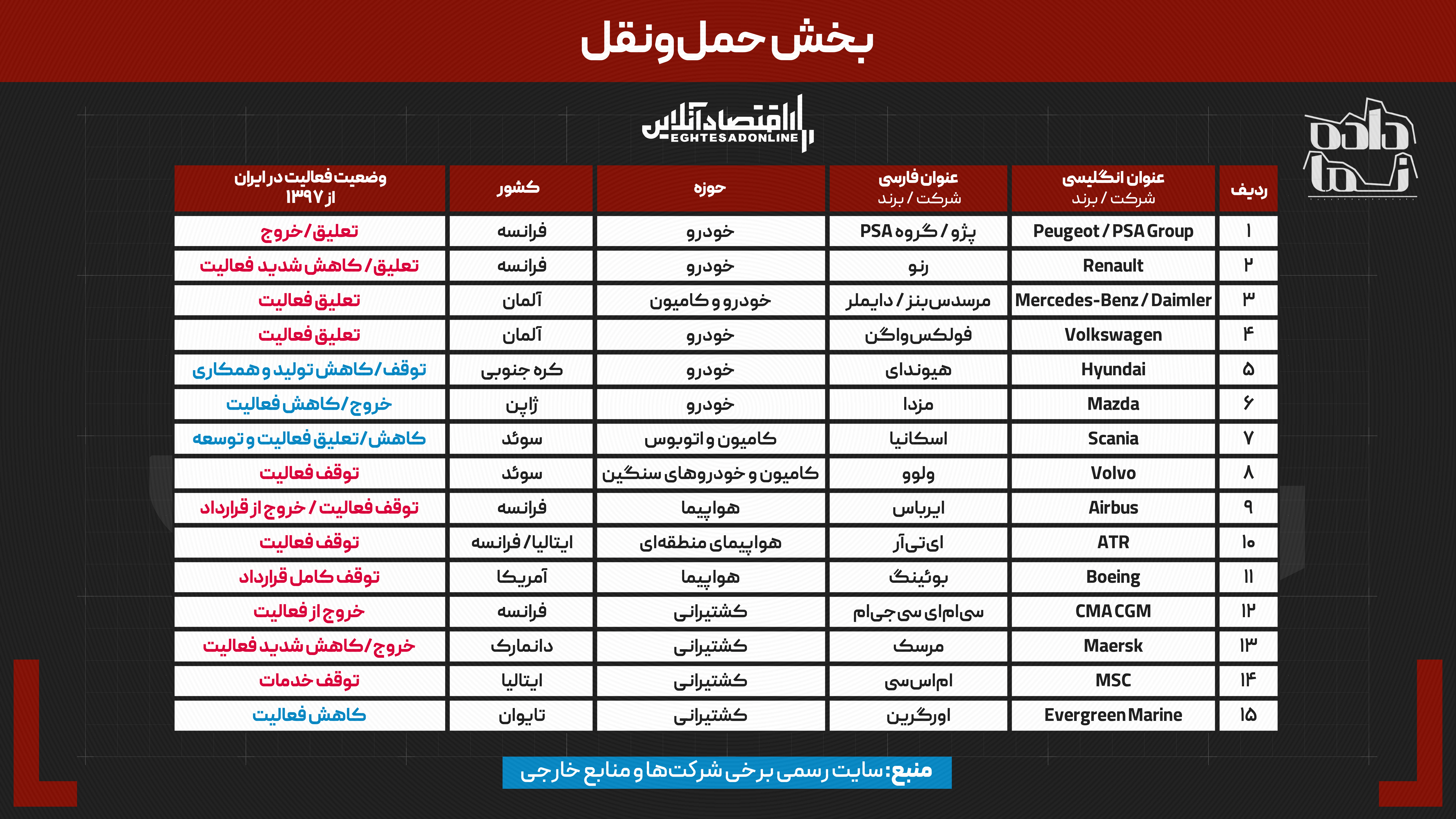 دپو// ۷ سال پس از خروج آمریکا از برجام | کدام برندهای جهانی ایران را ترک کردند و چه کسانی جای آنها را گرفتند؟ دپو// ۷ سال پس از خروج آمریکا از برجام | کدام برندهای جهانی ایران را ترک کردند و چه کسانی جای آنها را گرفتند؟