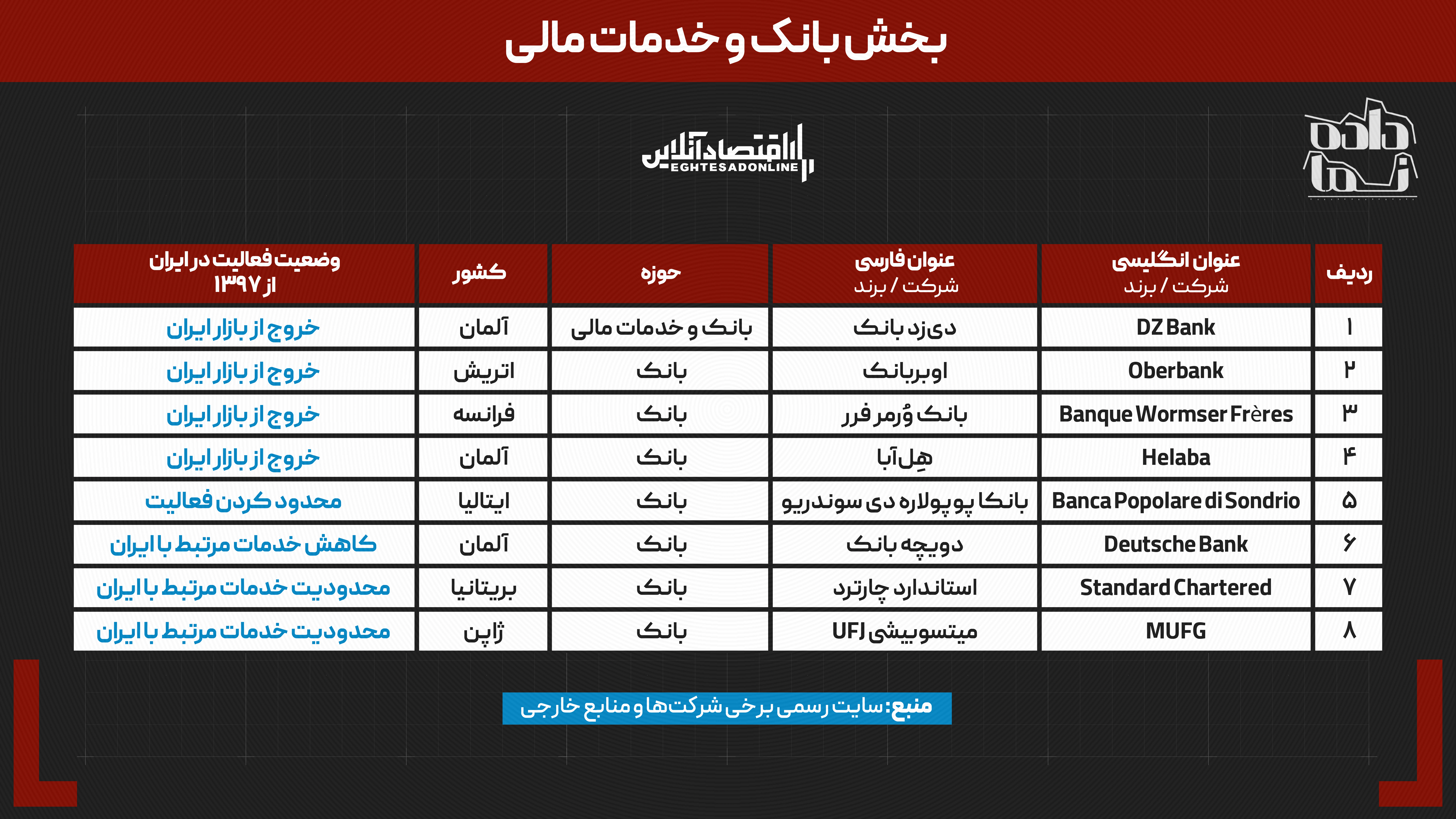 ۷ سال پس از خروج آمریکا از برجام | کدام برندهای جهانی ایران را ترک کردند؟ | چه کسانی جای آنها را گرفتند؟ ۷ سال پس از خروج آمریکا از برجام | کدام برندهای جهانی ایران را ترک کردند؟ | چه کسانی جای آنها را گرفتند؟