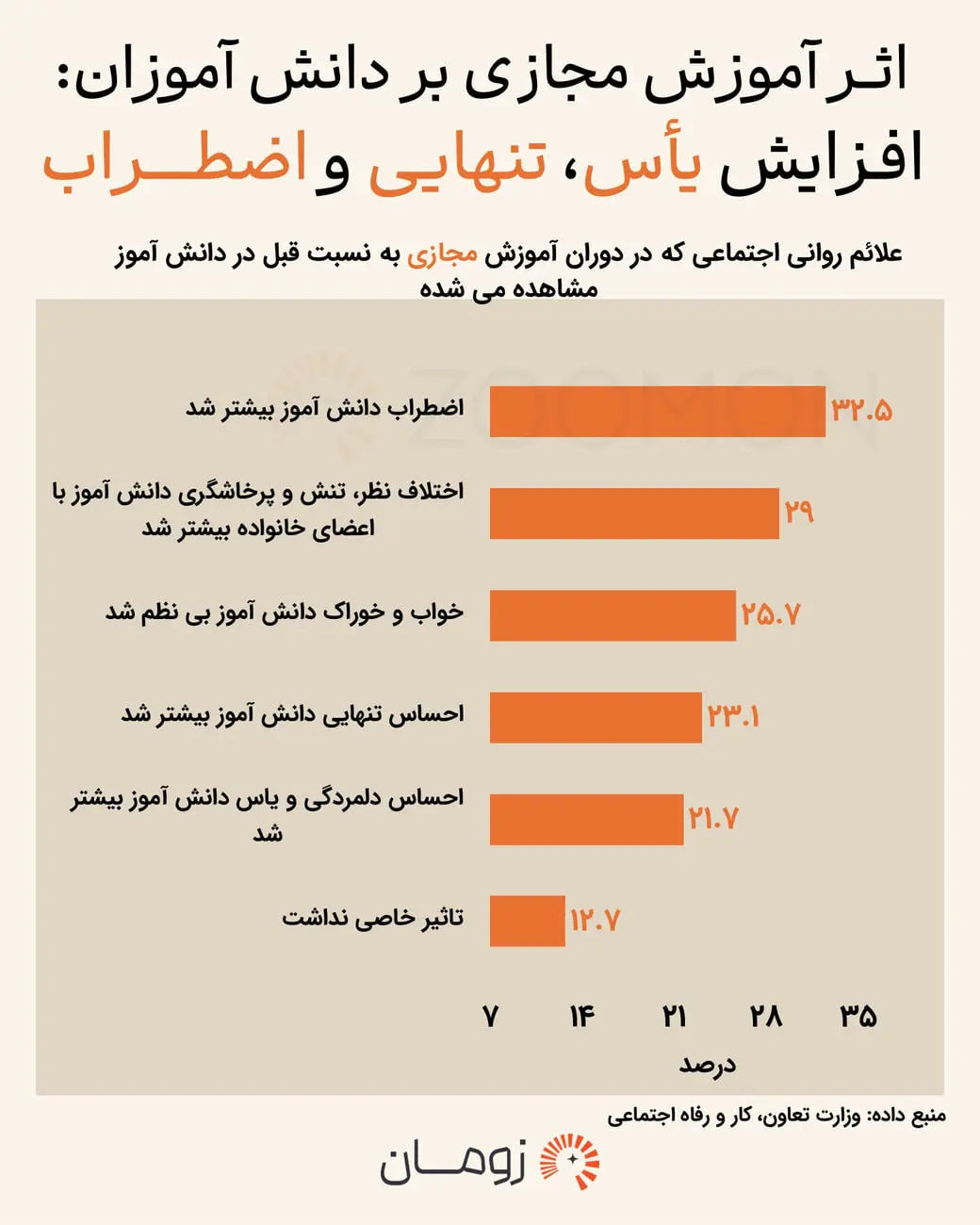 پشت پرده کلاسهای مجازی دانشآموزان / چرا مادران کمدرآمد بیشترین فشار را تحمل کردند؟ پشت پرده کلاسهای مجازی دانشآموزان / چرا مادران کمدرآمد بیشترین فشار را تحمل کردند؟