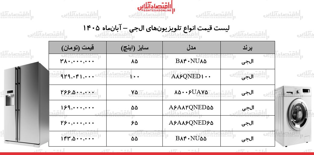 ط ط