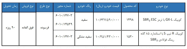 آغاز ثبت نام قرعه کشی سایپا از امروز ۲۸ مهر ۱۴۰۵ / به قیمت کارخانه و با تحویل ۹۰ روزه خودرو بخرید + لینک آغاز ثبت نام قرعه کشی سایپا از امروز ۲۸ مهر ۱۴۰۵ / به قیمت کارخانه و با تحویل ۹۰ روزه خودرو بخرید + لینک