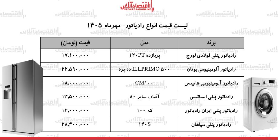ب ب