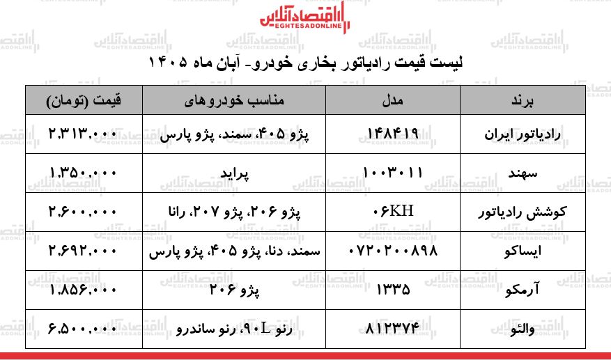 ط ط