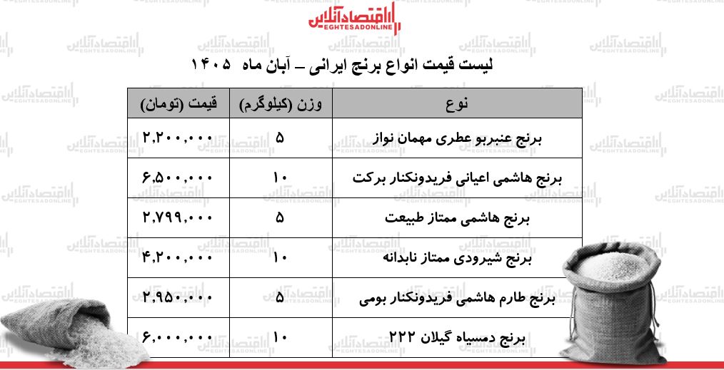 ی ی