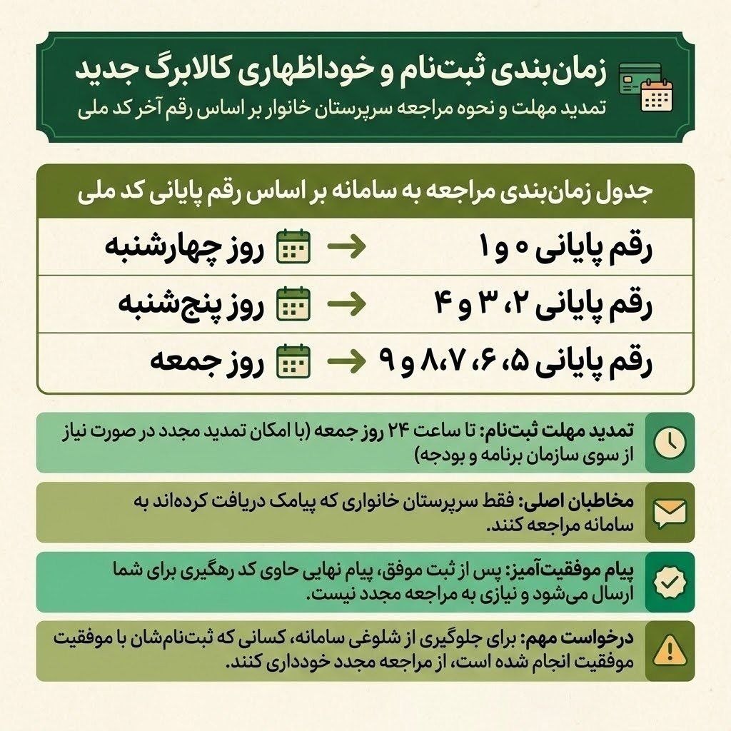 فراخوان کالابرگی برای سرپرستان خانوار / ثبتنام افزایش اعتبار زمانبندی شد فراخوان کالابرگی برای سرپرستان خانوار / ثبتنام افزایش اعتبار زمانبندی شد