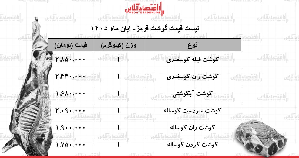 ط ط