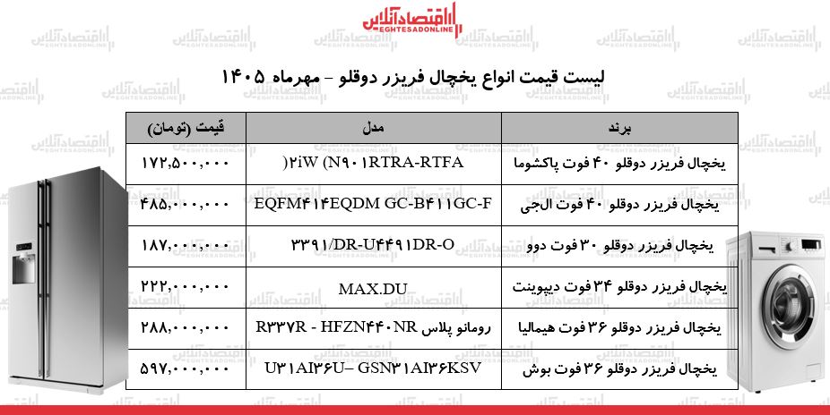 ب ب