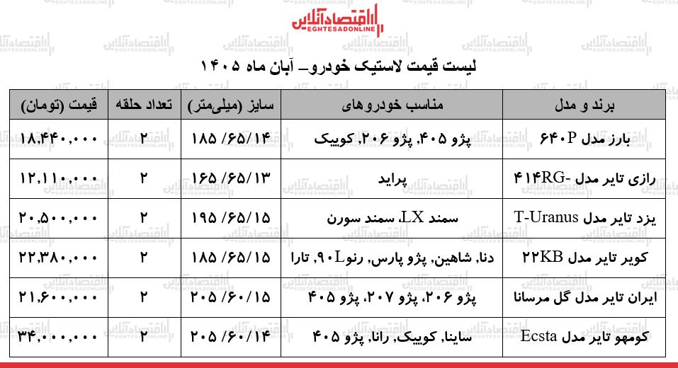 ی ی