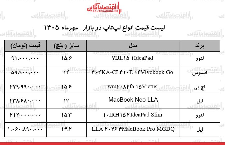 ب ب