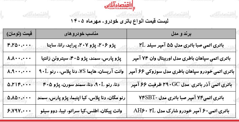ی ی