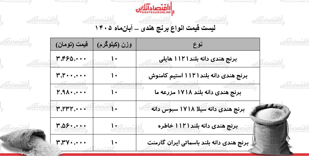 ر ر