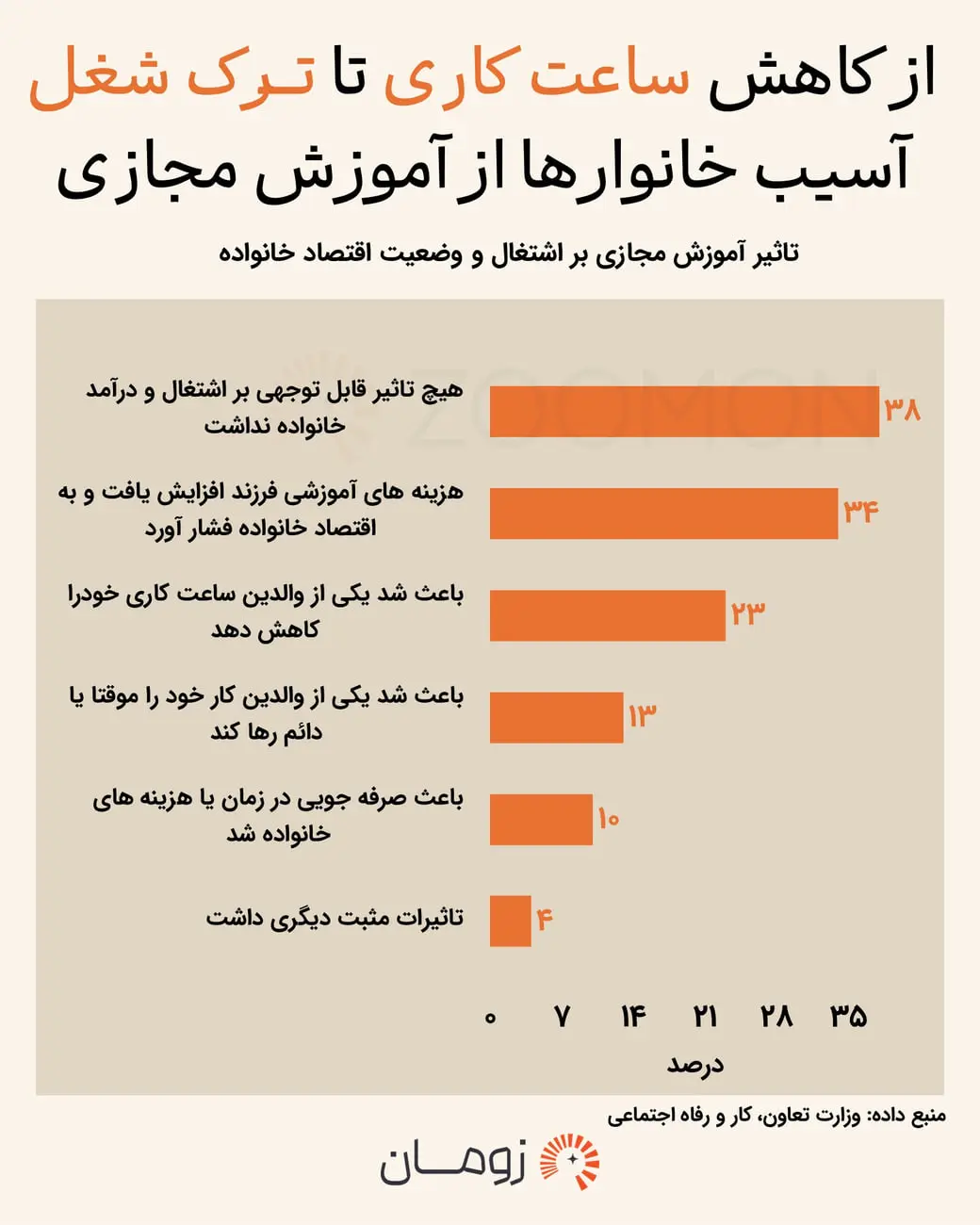 پشت پرده کلاسهای مجازی دانشآموزان / چرا مادران کمدرآمد بیشترین فشار را تحمل کردند؟ پشت پرده کلاسهای مجازی دانشآموزان / چرا مادران کمدرآمد بیشترین فشار را تحمل کردند؟