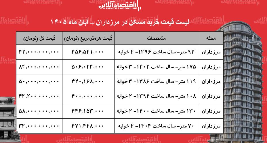 س س