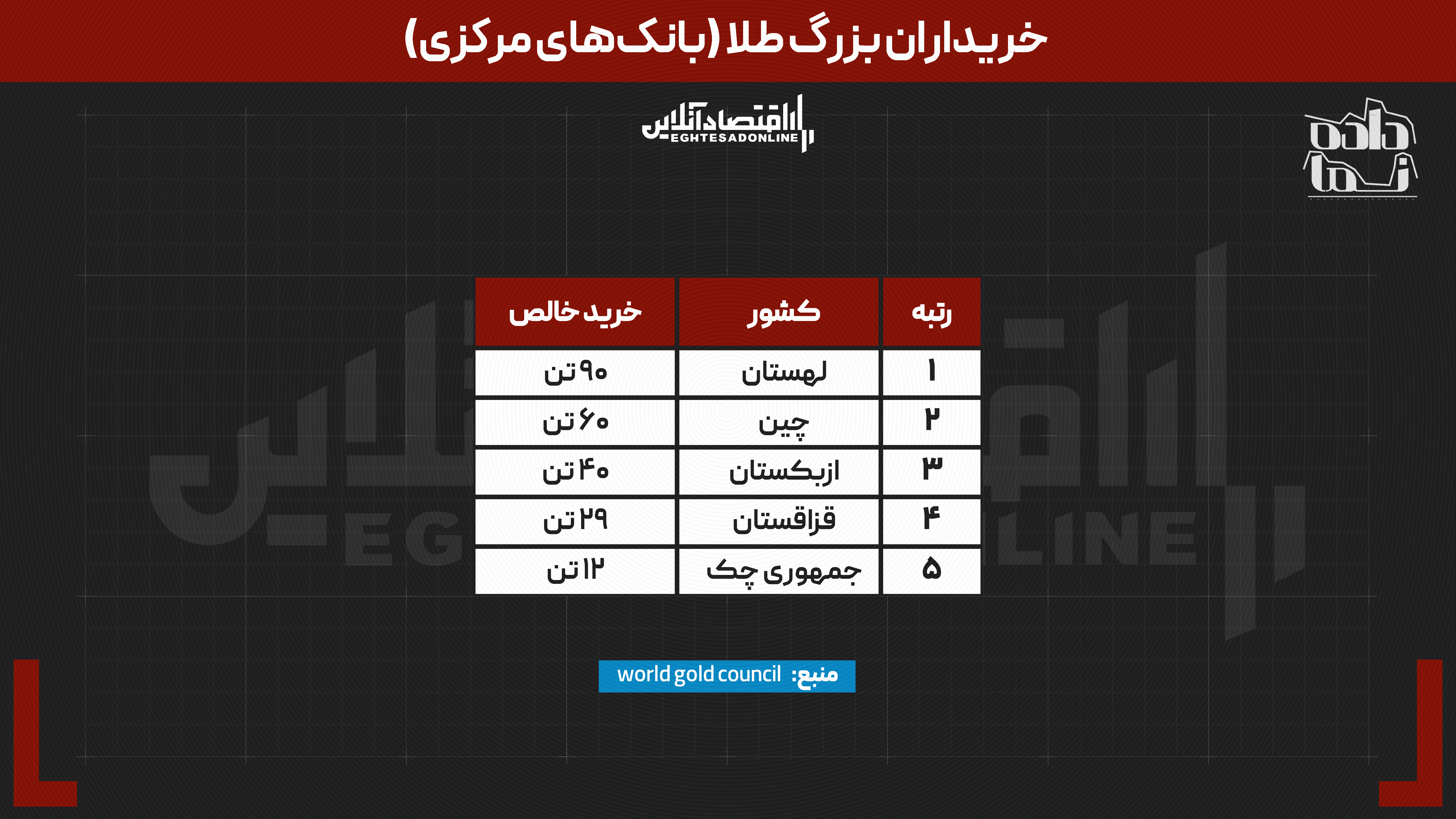 دپو////////جنگ جهانی بر سر طلا شروع شد | کدام کشور بیشترین ذخیره را برای آینده میسازد؟ دپو////////جنگ جهانی بر سر طلا شروع شد | کدام کشور بیشترین ذخیره را برای آینده میسازد؟