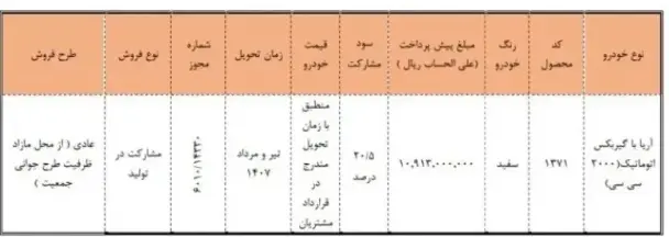 شرایط ثبت نام پیش فروش سایپا / بدون قرعهکشی و فقط با یک میلیارد تومان خودرو بخرید + لینک شرایط ثبت نام پیش فروش سایپا / بدون قرعهکشی و فقط با یک میلیارد تومان خودرو بخرید + لینک