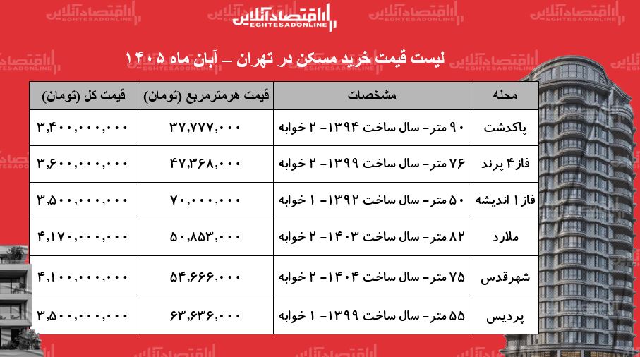 ی ی