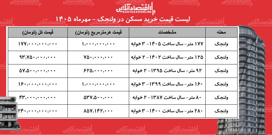 ی ی