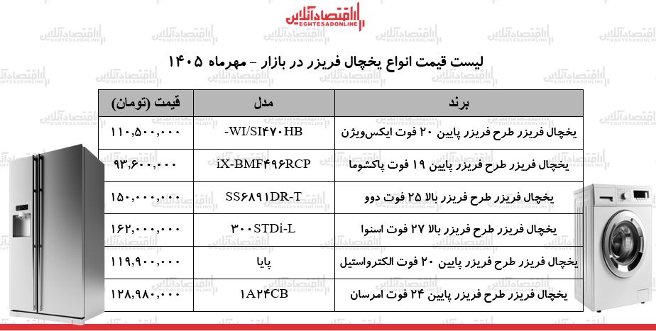 ی ی