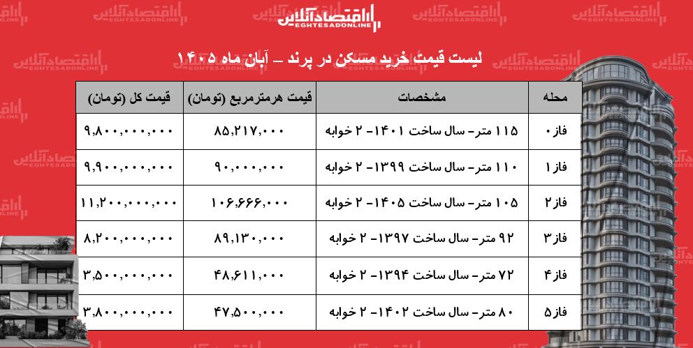 ی ی