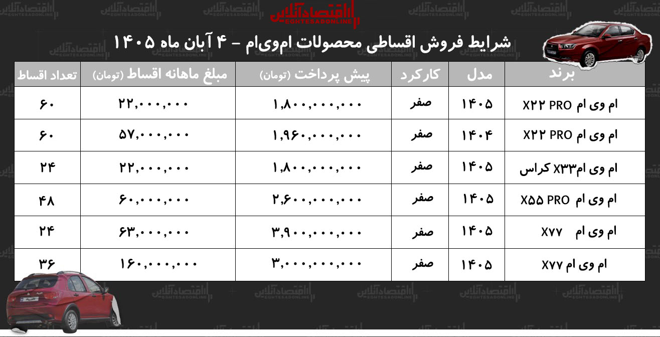 شرایط جدید فروش اقساطی محصولات امویام / با اقساط ۵ ساله امویام بخرید+ جدول آبان ۱۴۰۵ شرایط جدید فروش اقساطی محصولات امویام / با اقساط ۵ ساله امویام بخرید+ جدول آبان ۱۴۰۵