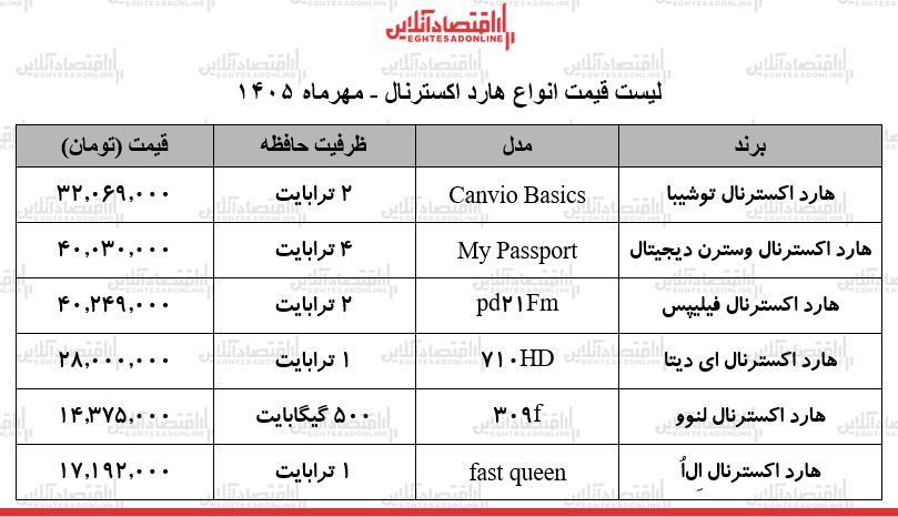 ط ط