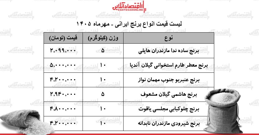 قیمت جدید انواع برج قیمت جدید انواع برج