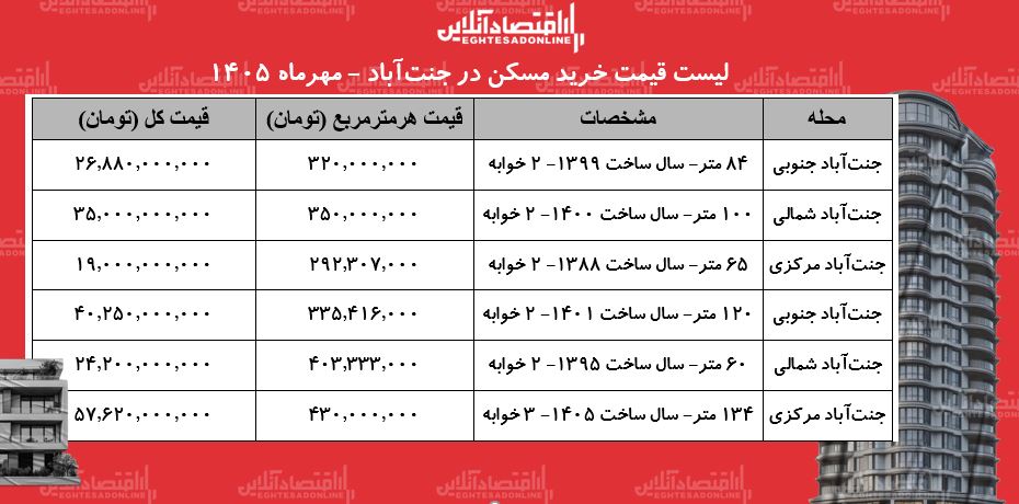 ر ر