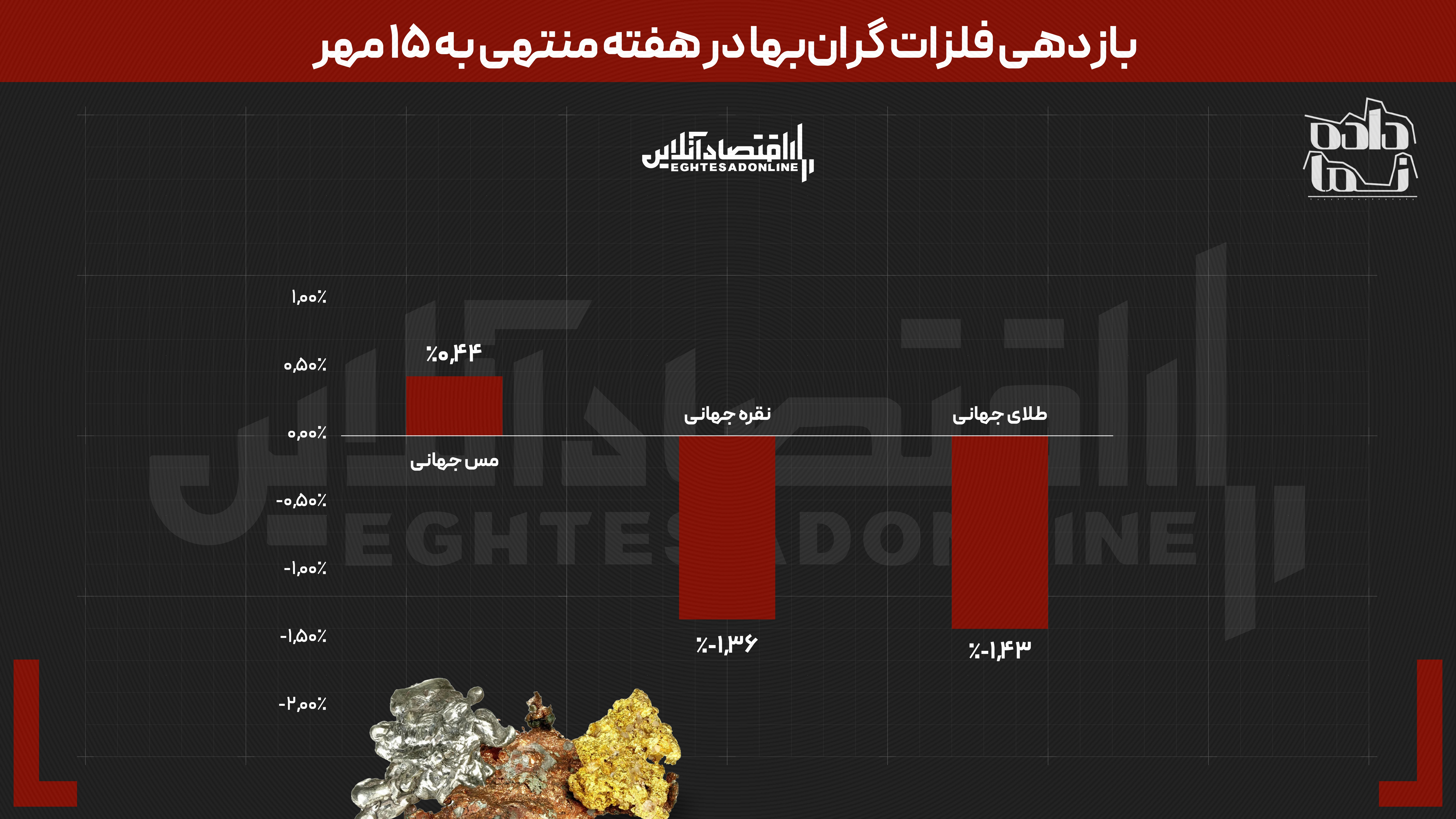 بازارها از تب و تاب افتادند | نیمسکه رکورددار شد | بازارهای داخلی از جهانی جلو زد بازارها از تب و تاب افتادند | نیمسکه رکورددار شد | بازارهای داخلی از جهانی جلو زد