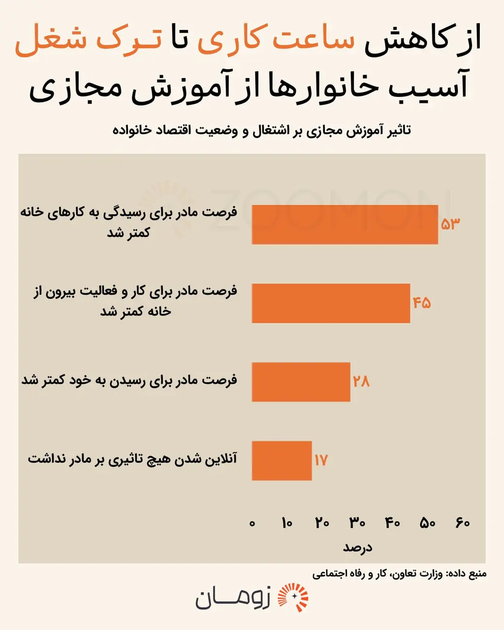 پشت پرده کلاسهای مجازی دانشآموزان / چرا مادران کمدرآمد بیشترین فشار را تحمل کردند؟ پشت پرده کلاسهای مجازی دانشآموزان / چرا مادران کمدرآمد بیشترین فشار را تحمل کردند؟