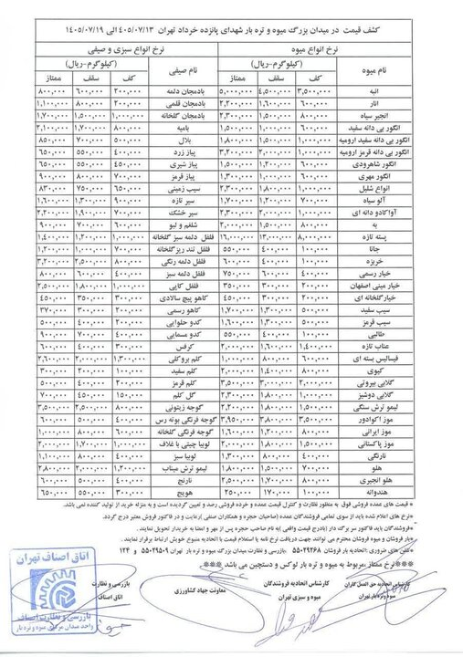 بازار میوه و سبزی زیر و رو شد / از سیبزمینی ۷۸ هزار تومانی تا زنجبیل ۴۲۰ هزار تومانی بازار میوه و سبزی زیر و رو شد / از سیبزمینی ۷۸ هزار تومانی تا زنجبیل ۴۲۰ هزار تومانی