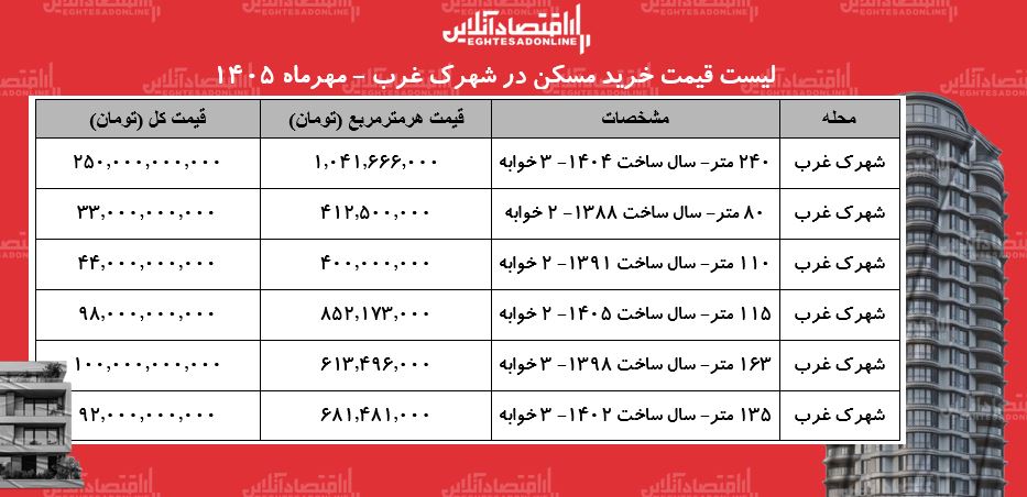 ی ی